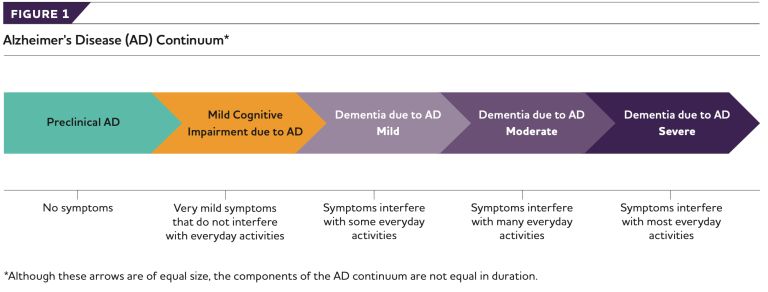 Alz Continuum 2021 Alzheimer Disease Facts and Figures pg 8