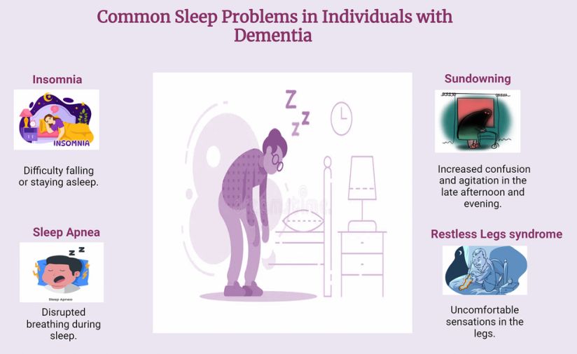 Common sleep problems in dementia 