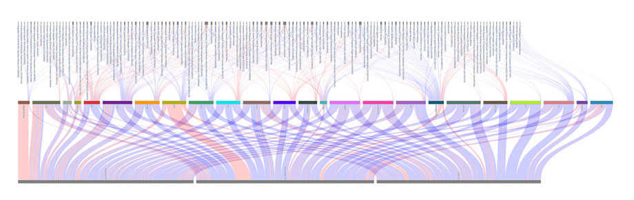 alcohol alzheimer gene comparison 