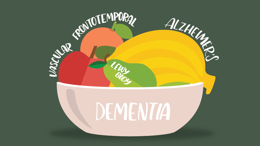 basket with different kinds of dementias